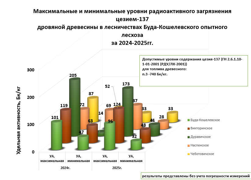  viber 2026 02 11 16 14 40 505
