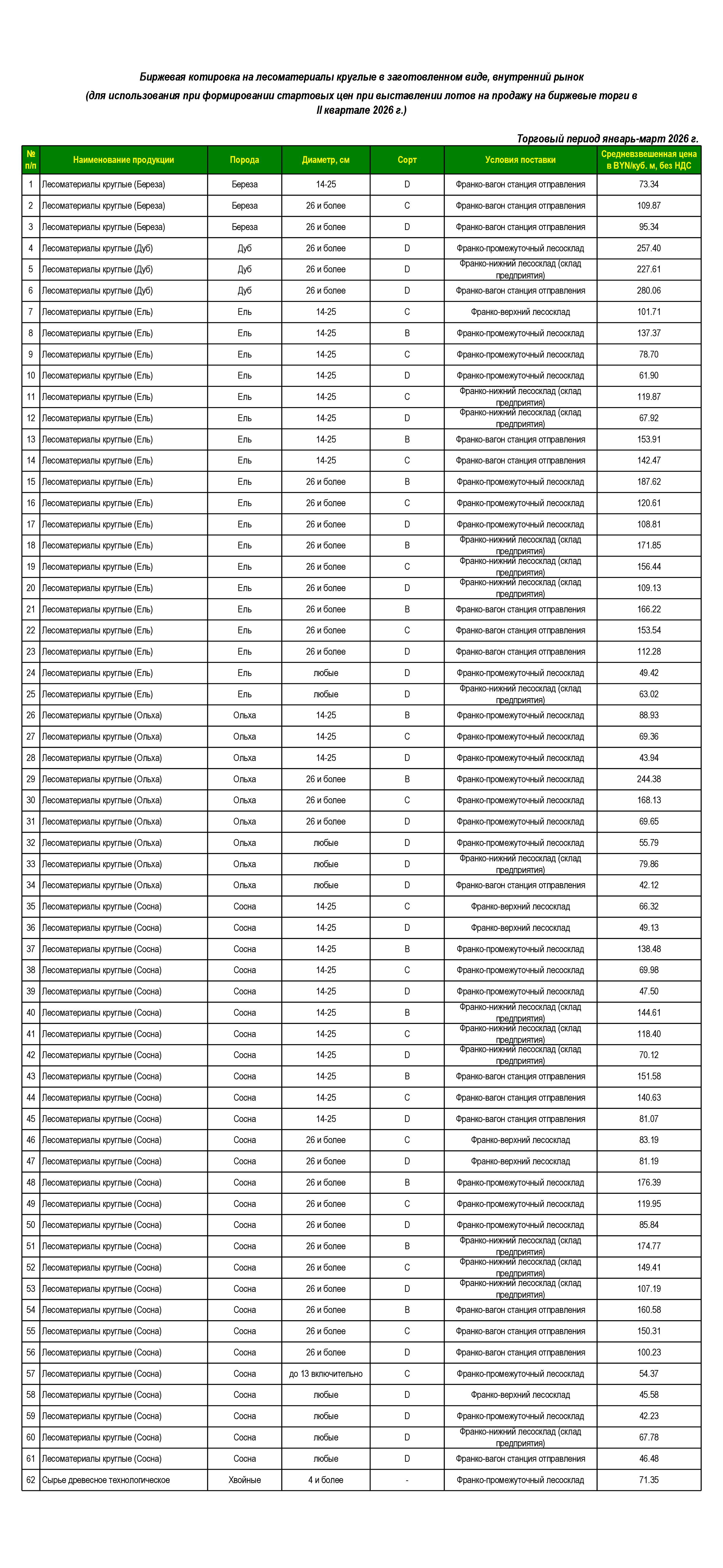  котировки на 2 кв.2026